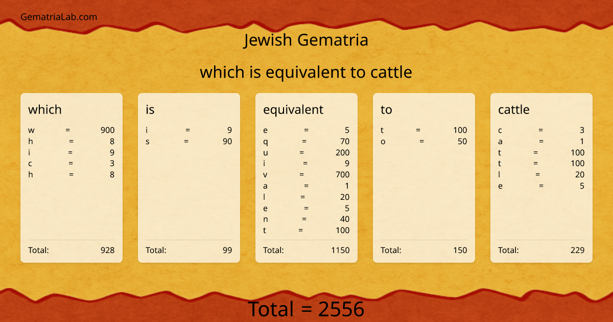 which is equivalent to cattle in jewish Gematria